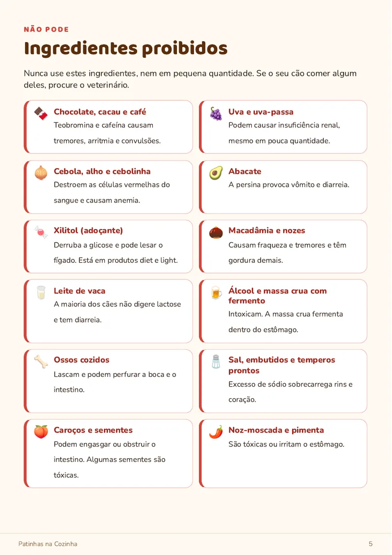 Lista de ingredientes proibidos para cães