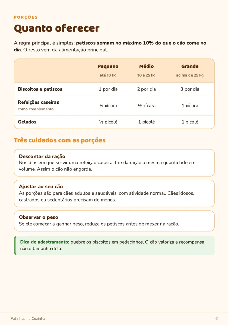 Tabela de porções por porte do cão