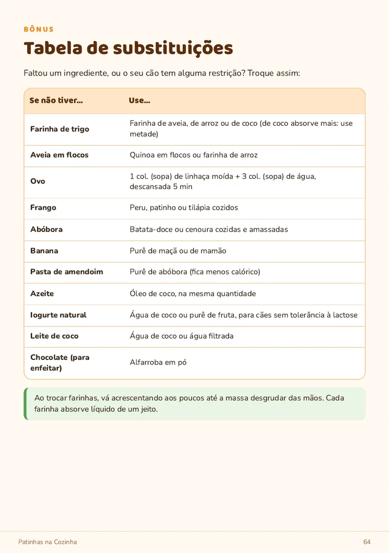 Tabela de substituições de ingredientes